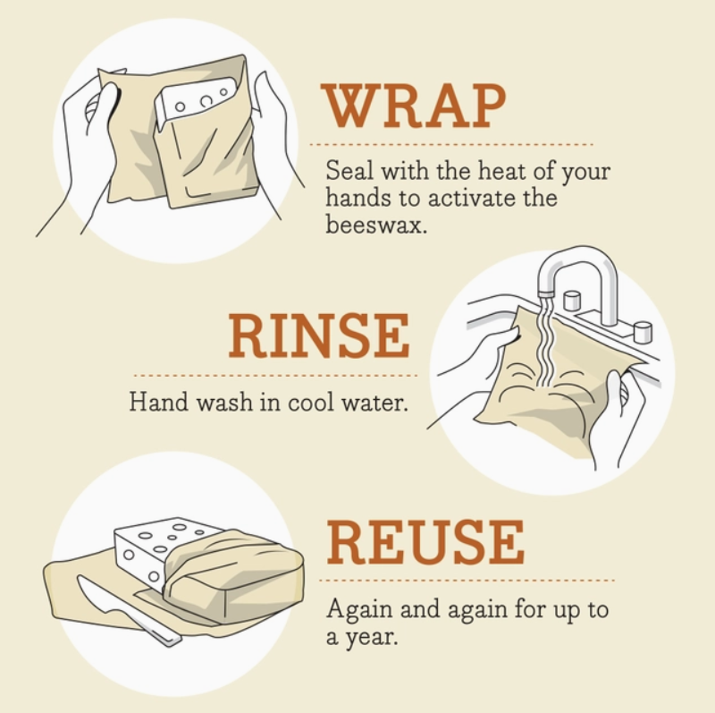Bee's Wrap, Cut-to-Size Roll