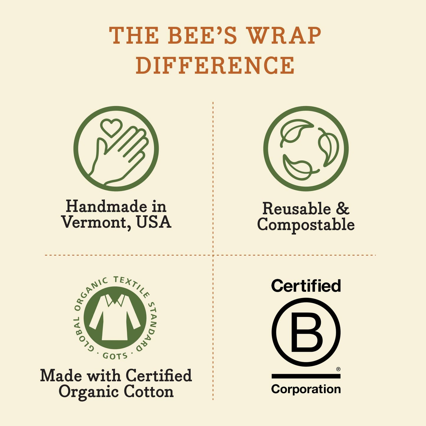 Meadow Magic, Plant Based Wax (Sandwich Wrap)