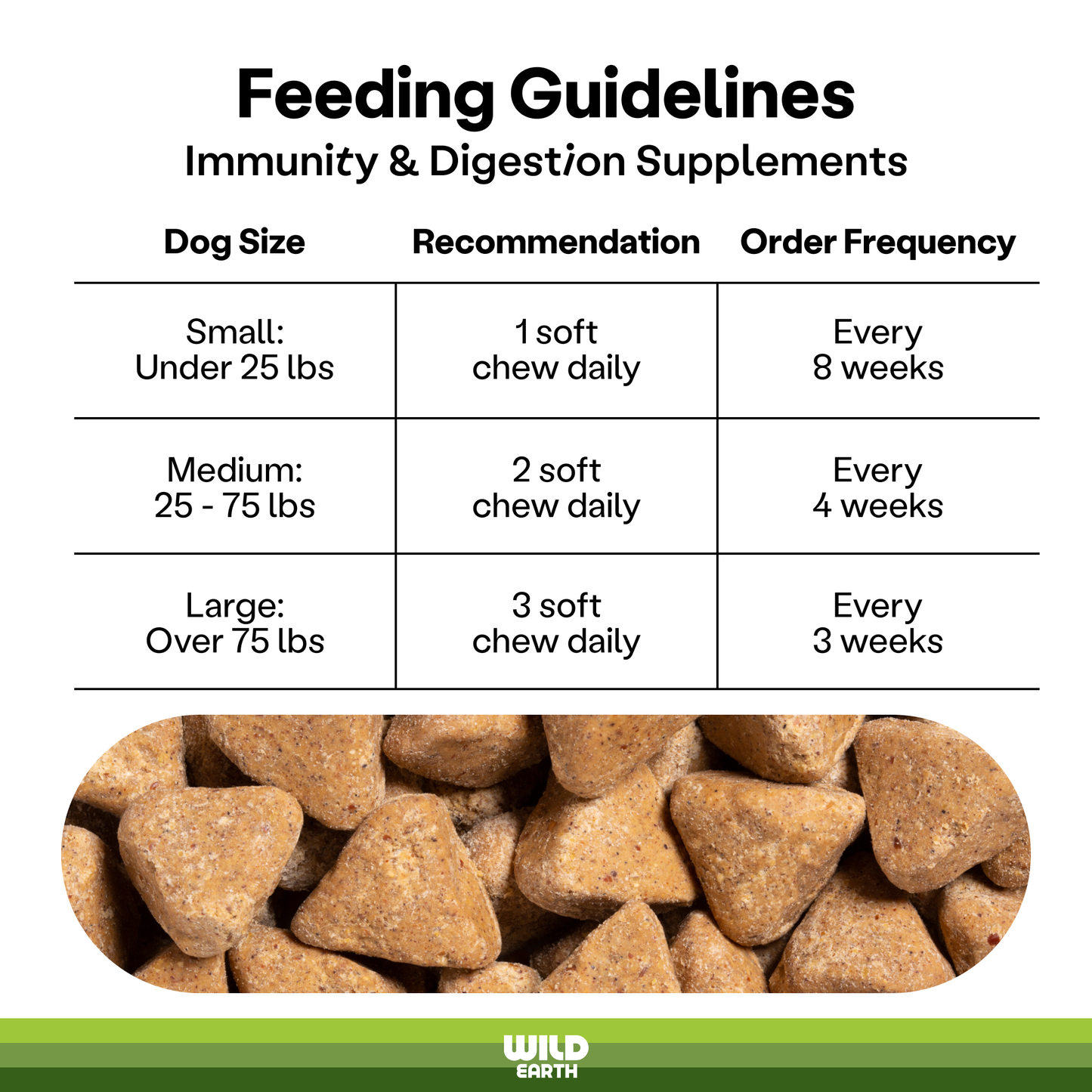 Immunity & Digestion Dog Supplements