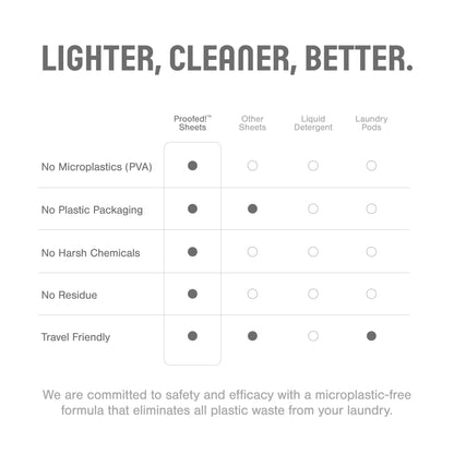 Laundry Detergent Sheets PlasticFree - Clean Scent