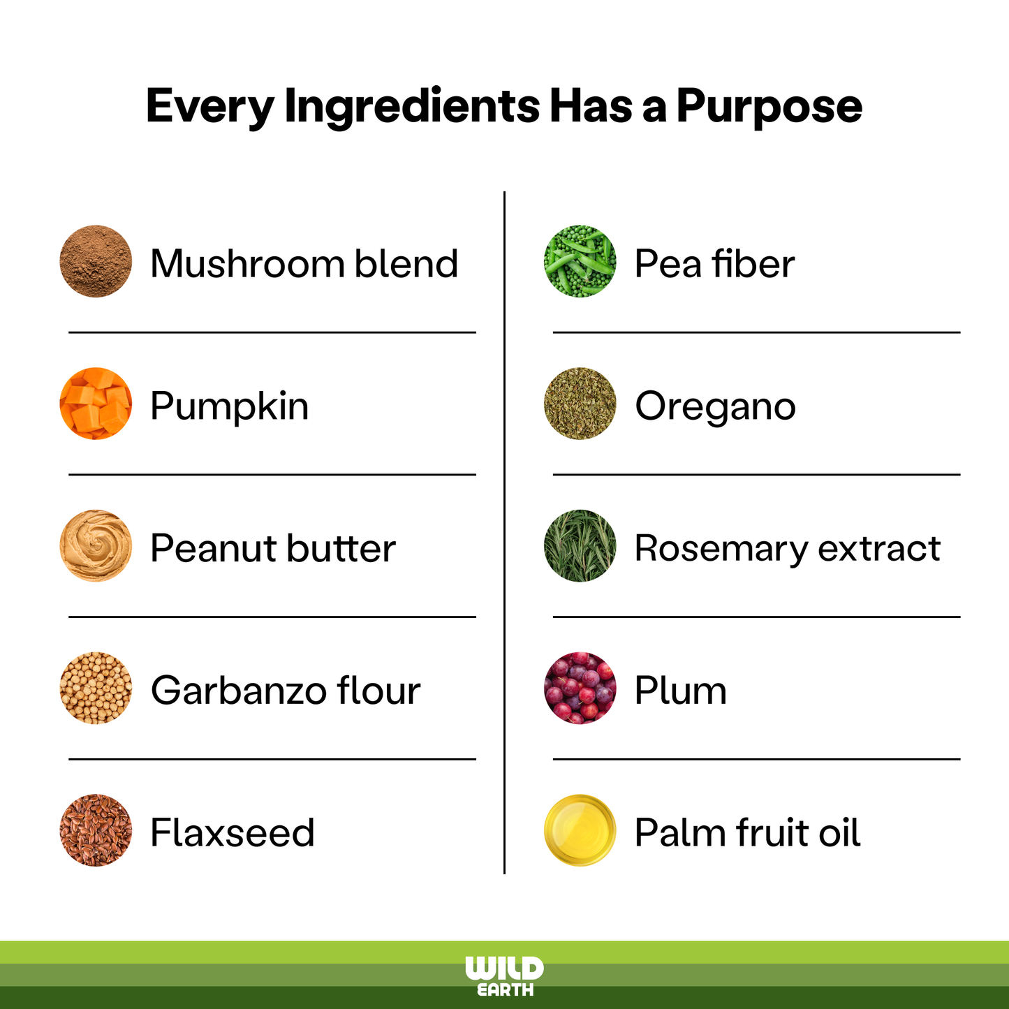 Immunity & Digestion Dog Supplements