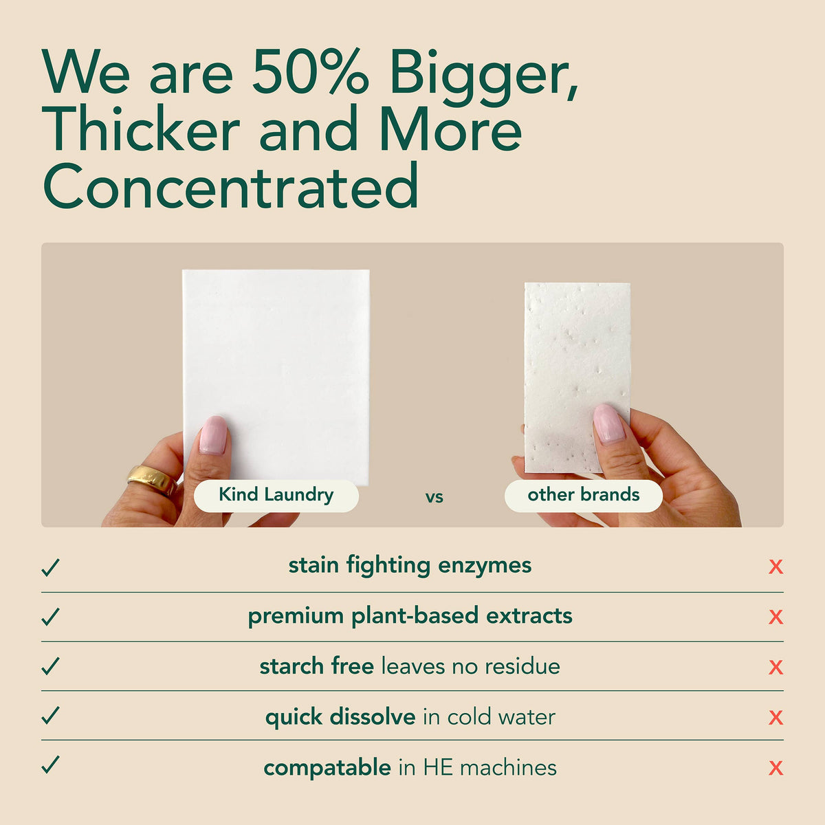 Laundry Detergent Sheets Travel Pack