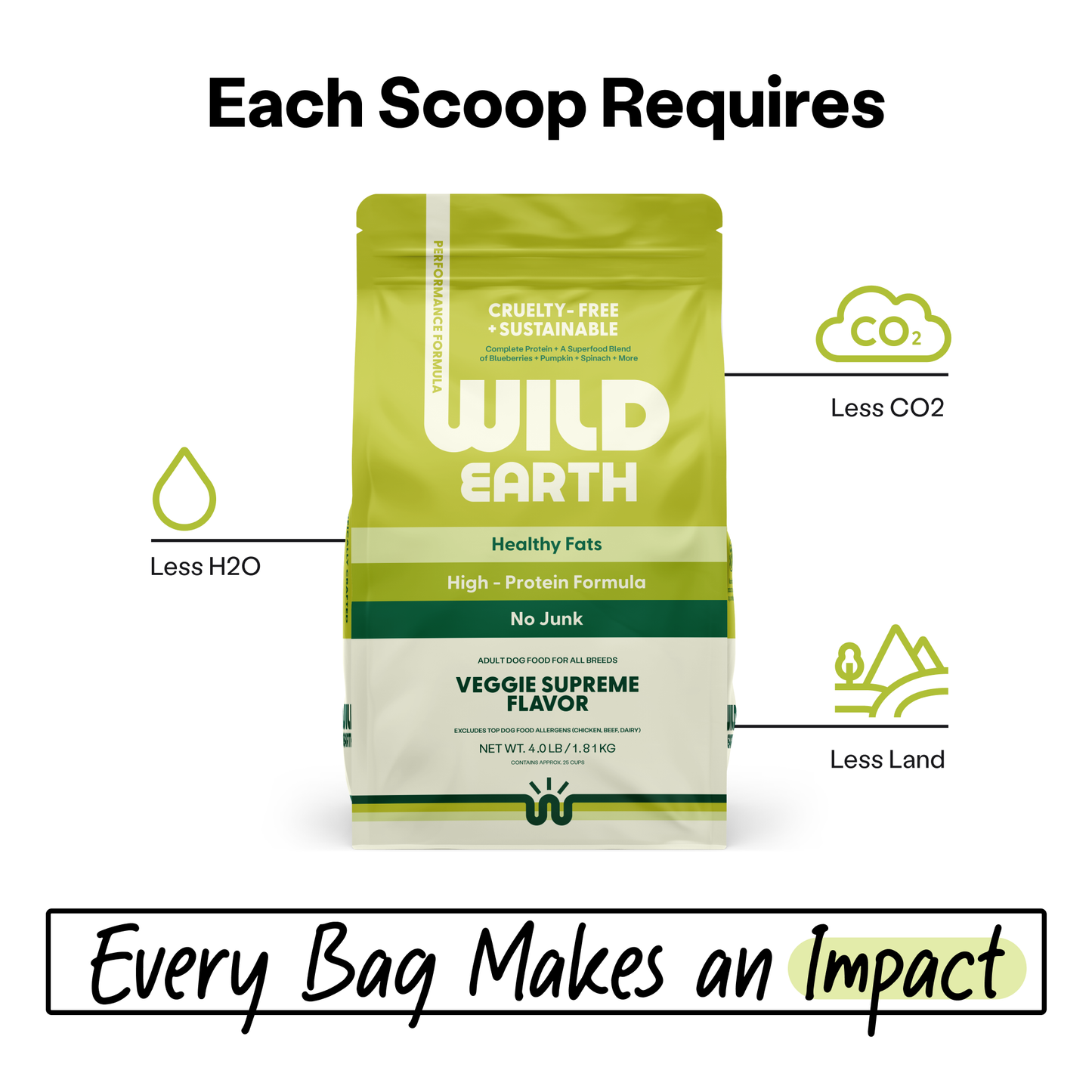 Vegan Dog Food, 4lbs