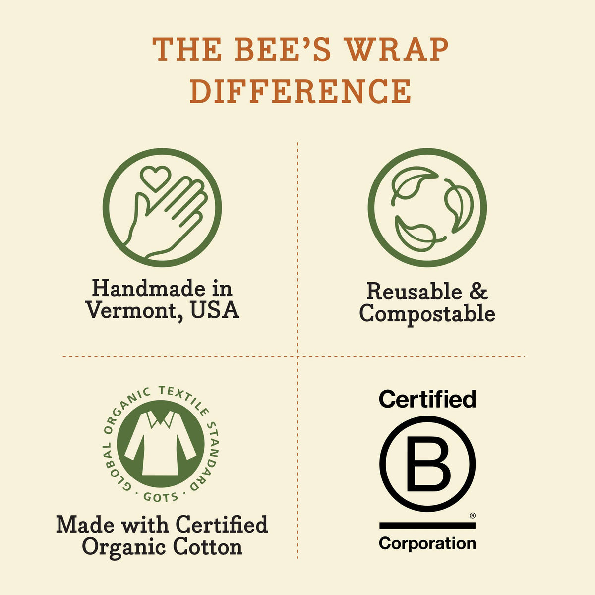 Bee's Wrap, Bread Wrap