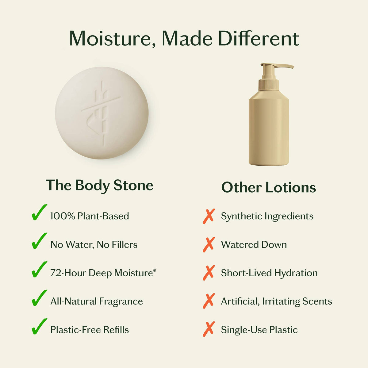 Naked Stone Lotion Bar