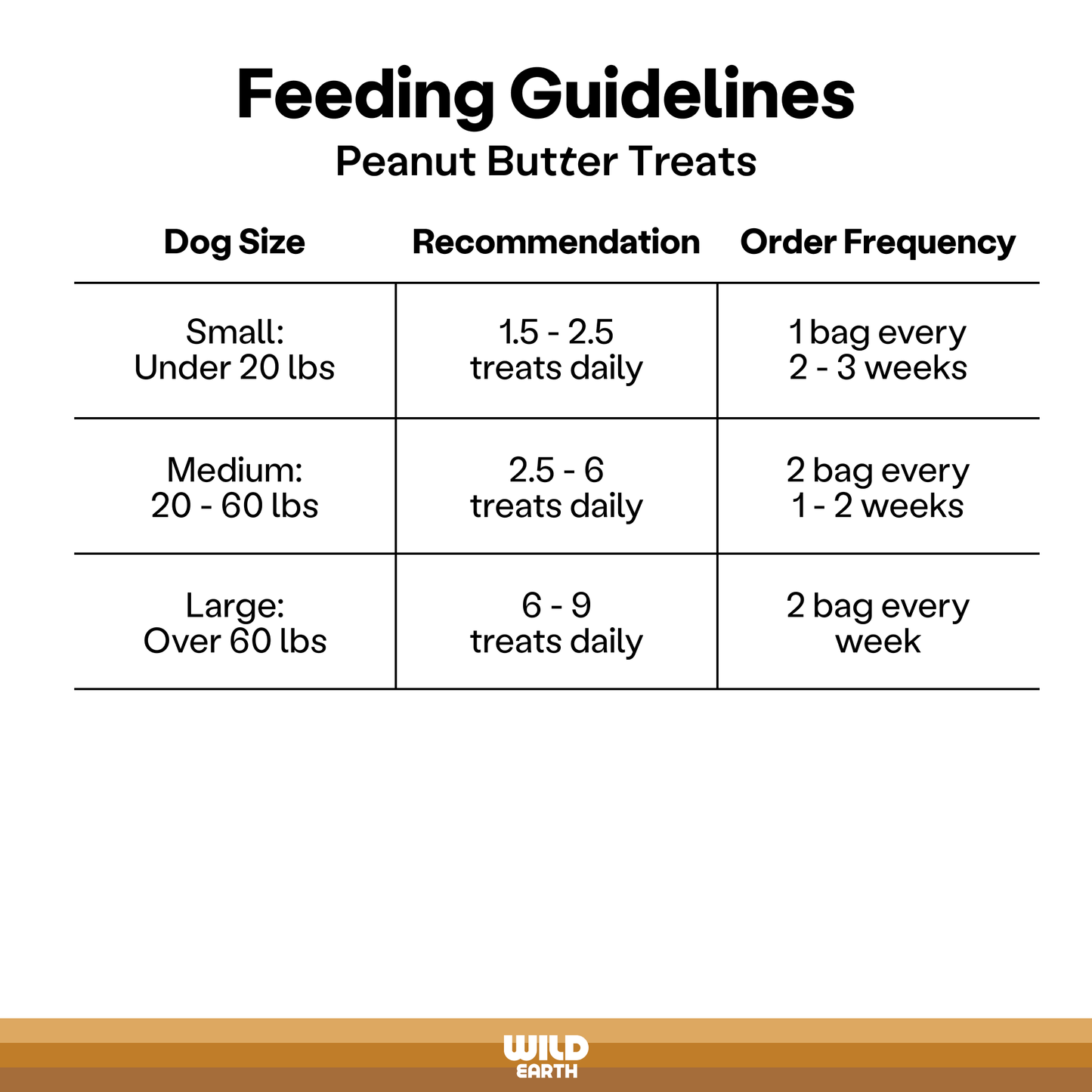 Superfood Dog Treats, Peanut Butter