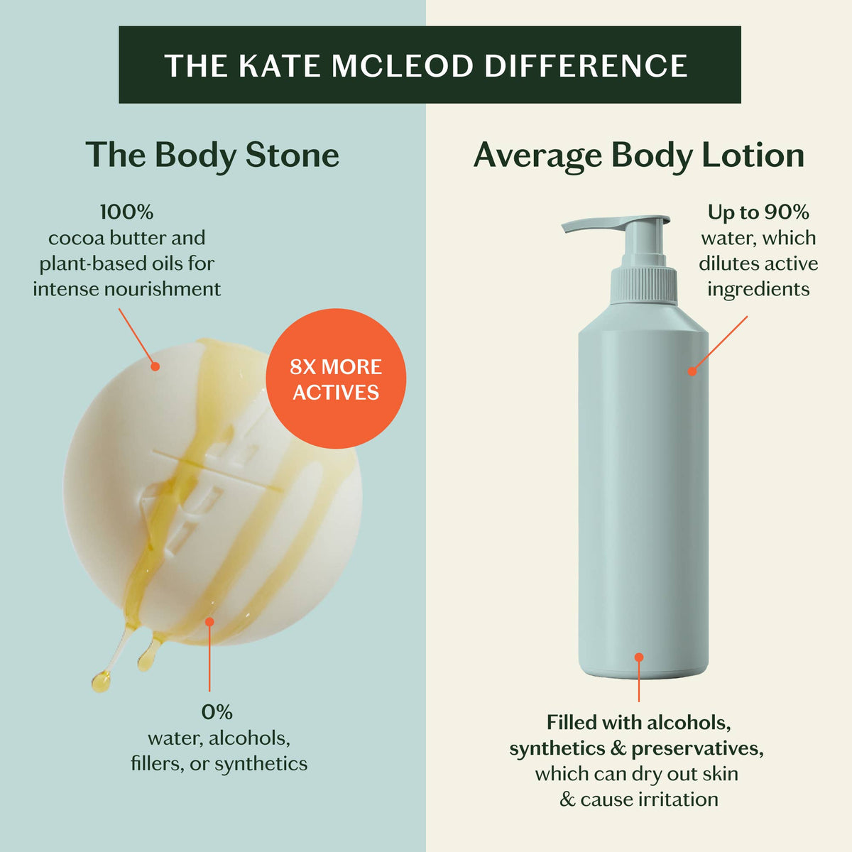 Daily Stone, Deep Moisturizing Lotion Bar