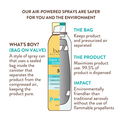 Super Shield Mineral Sunscreen Spray SPF50
